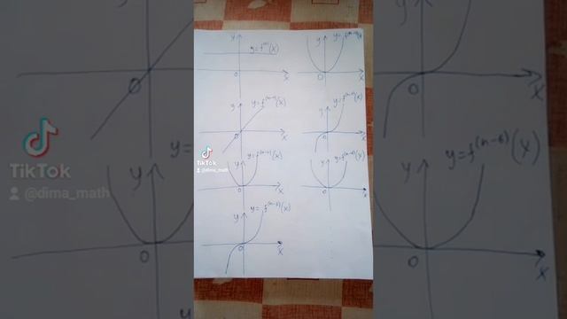 123. Экстремум или точка перегиба? смотреть онлайн