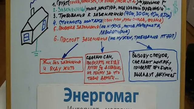 Заземлить дом,как правильно,своими руками,проверить заземление в доме,цена,(096)262-98-48