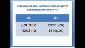 Греческий язык с Альбиной. Урок 3. Часть 2. Пять вариантов записи звука "И"