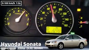 Hyundai Sonata Acceleration Battle Разгон 0 100 Hyundai Sonata разных поколений