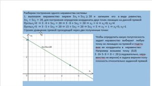 Графический метод решения задач оптимизации