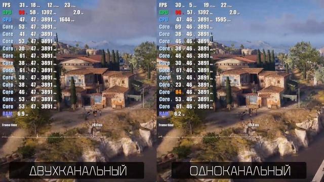 Одноканальный или двухканальный режим / Обзор ОЗУ Apacer Panther смотреть онлайн