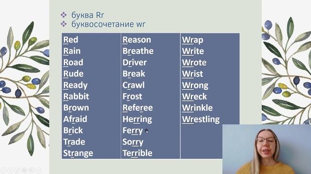 Lesson #14. Звук [r] / Курс по произношению Read Properly / Звуки английского языка
