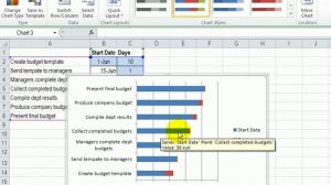 Project Timeline with Excel Gantt Chart