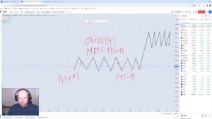 Открытый интерес.  Или почему большинство обязано терять деньги на рынке.