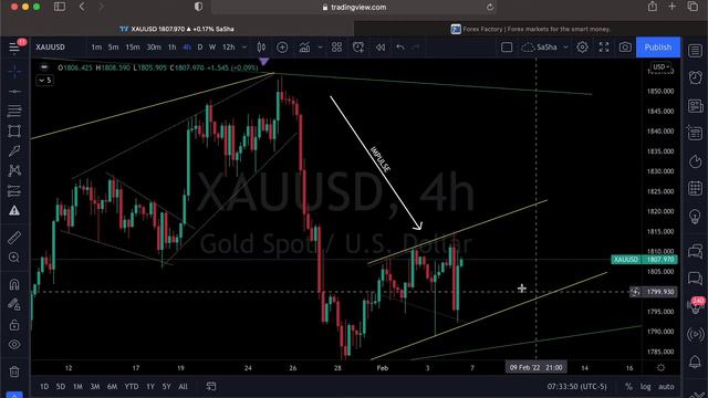 Gold Analysis - XAU/USD 07-02-2022 смотреть онлайн