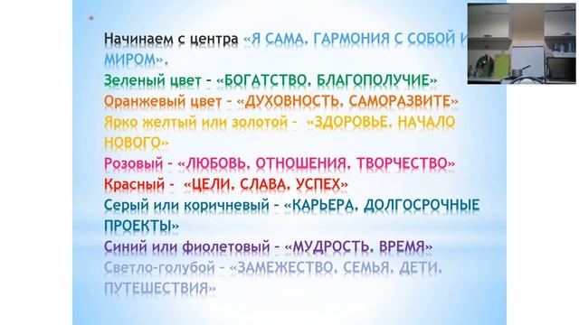 Карта желаний. Спикер Наталья Тертышная смотреть онлайн