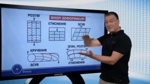 Динаміка. Сила пружності. Закон Гука. Фізика 10 клас