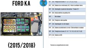 DIAGRAMA FUSÍVEIS E RELÉS FORD KA 2015/2018