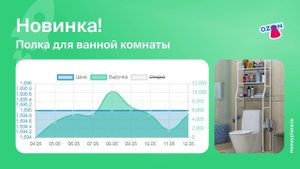 Продажи полки для ванной комнаты на Ozon. Аналитика маркетплейса