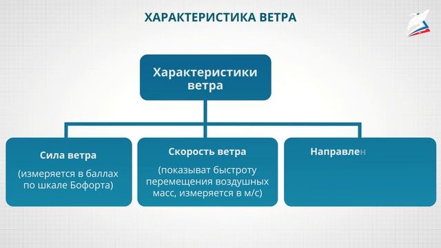 Атмосферное давление. Ветер
