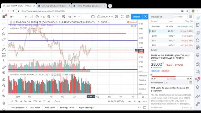 16.07.2019 Обзор аграрного рынка Украины, ответы на вопросы смотреть онлайн