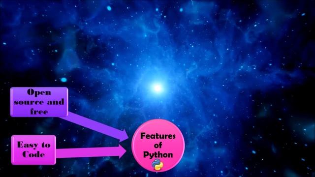 Python Introduction | Class 11 | Unit 2 | Part 3 | Computer Science | CBSE 2020-21