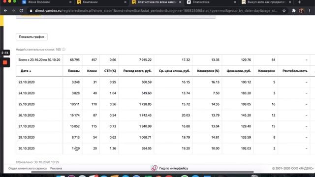 Кейс выкуп авто - Яндекс Директ. Заявки по 129р! Как продвигать? смотреть онлайн