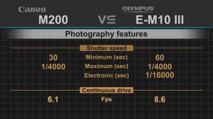 Canon EOS M200 vs Olympus OM-D E-M10 Mark III