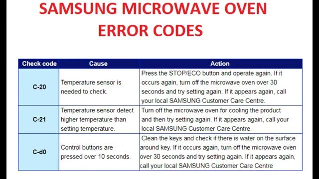 Samsung Microwave oven C-d0 error details and Fix смотреть онлайн