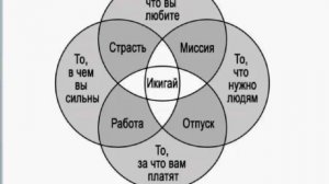 Правильное приглашение в бизнес залог скорейшего исполнения Вашей Мечты