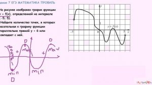 7 задание ЕГЭ математика проф На рисунке изображен график функции Найдите количество точек