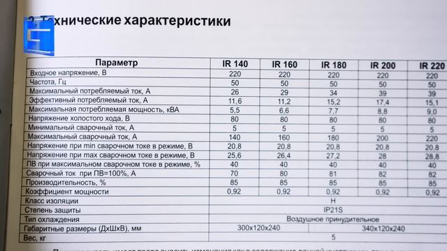 Сравнительный тест инверторов Ресанта Eland Fubag Aurora