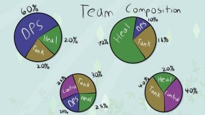 D&D Adventurer's League Tutorial. Introduction To Playing In Public D&D Games.