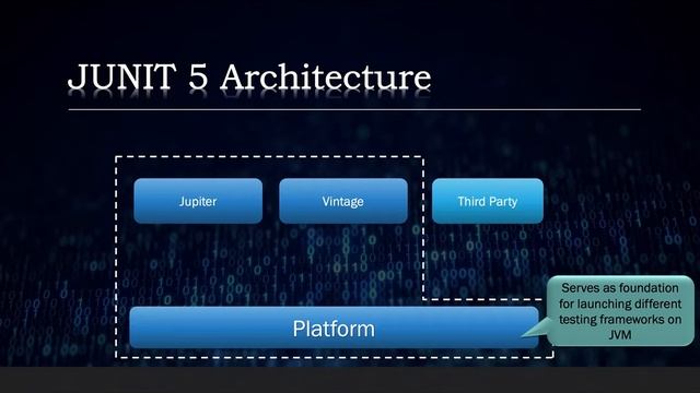 Software Testing - JUNIT - Getting Started смотреть онлайн
