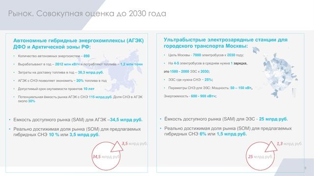 Гибридная система накопления электроэнергии