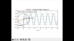 Python exercise - 6: Sine wave animation