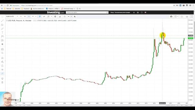 Курс доллара будет 200. А что делать потом с курсом рубля? смотреть онлайн