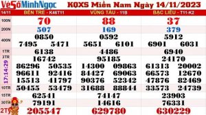 XSMN Minh Ngọc - Trực tiếp Xổ Số Miền Nam - KQXS Miền Nam ngày 14/11/2023, KQXS Hôm Nay, XSTT, XSKT