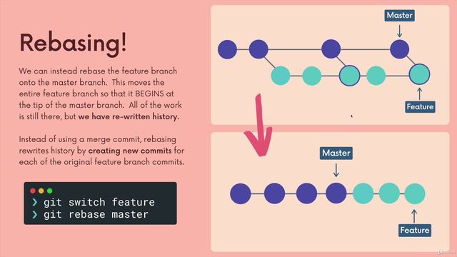 15 Rebasing_ The Scariest Git Command_ смотреть онлайн