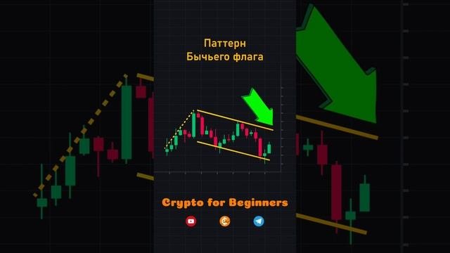 Как использовать Паттерн Бычьего флага и заработать на криптовалюте? Для Начинающих