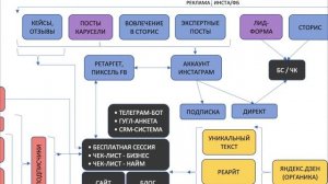 Продвижение Коуча в Интернете [ГОТОВАЯ СХЕМА] Стратегия Продвижения