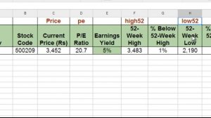 How to Create a Stock Watchlist in Google Spreadsheet