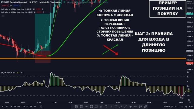 Лучшая криптовалютная дневная торговая стратегия Heikin Ashi!!! (15-минутный таймфрейм)