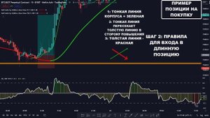 Лучшая криптовалютная дневная торговая стратегия Heikin Ashi!!! (15-минутный таймфрейм)