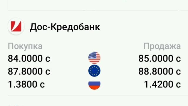 Курсы валют 17 ноября 2022. Рубль /Доллар /Евро.