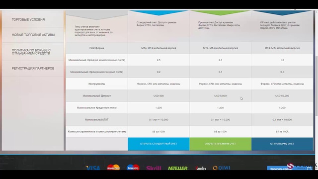Обзор PFOREX компании AlfaTrade