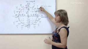 08. Тригонометрия на ЕГЭ по математике. Четность и нечетность тригонометрических функций.