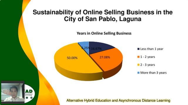 Sustainability of Online Selling Business in the City of San Pablo, Laguna