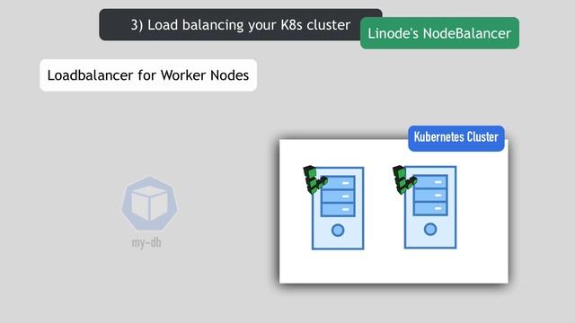 Managed Kubernetes Cluster explained | Kubernetes on Cloud (1/2)