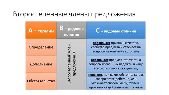Универсальное образование  Часть 3  Познавательные и коммуникативные УУД