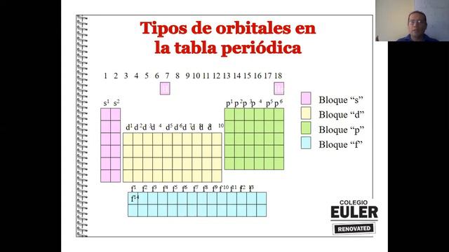 CLASE DE 3ERO C TITULO : TABLA PERIÓDICA II смотреть онлайн