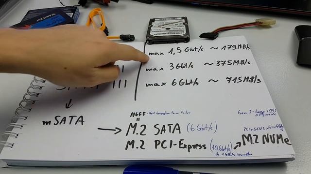 CZYM SIĘ RÓŻNIĄ SATA I, SATA II, SATA III, mSATA, M.2 SATA, M.2 PCIe NVMe | ForumWiedzy смотреть онлайн