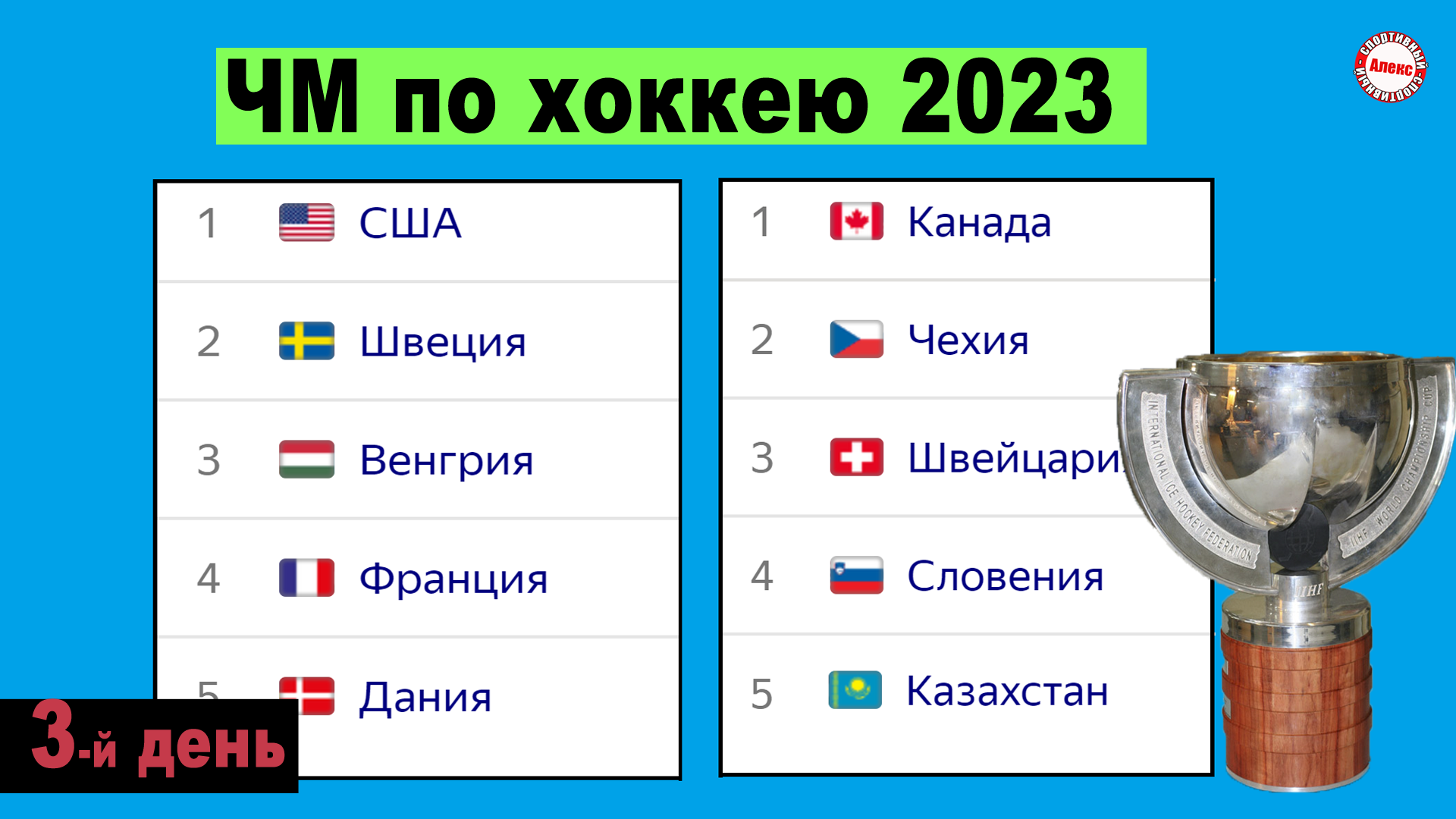 ЧМ 2023. ЧМ по хоккею Результаты.