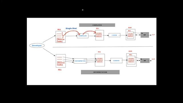 DAY 3 - Python Full Stack
