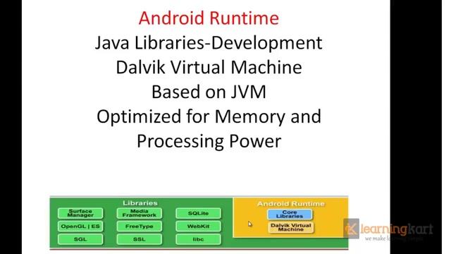 Android Architecture