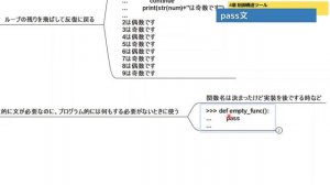 【Python3エンジニア認定基礎試験対応】Pythonチュートリアル 4章 制御構造ツール part2 break文・pass文・continue文を解説