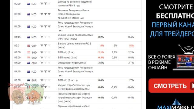 Точный вход на бинарных опционах. Секреты торговли смотреть онлайн