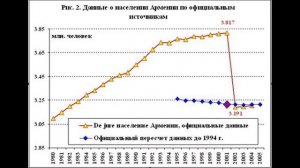 LJ150402 231 gloriaputina Приписки населения в постсоветск