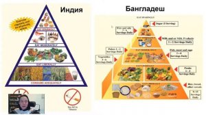 Правильное питание ПРОСТО